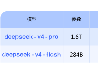 DeepSeek-V4预览版上线开源：双版本矩阵架构创新引领AI新发展