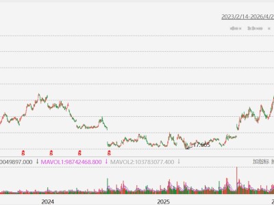美股异动丨英特尔飙升超27%，股价创历史新高，Q1业绩与Q2指引全面超预期