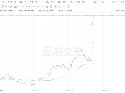 美股异动｜亚马逊盘前拉升涨超2%，Meta将使用亚马逊CPU芯片用于人工智能