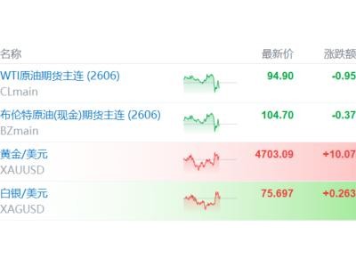 美伊二谈现转机？伊朗代表团被曝今夜抵巴，油价上蹿下跳！
