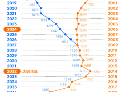 稳扎稳打，中国春来（1969.HK）：在校生规模稳步扩大，财务结构持续优化