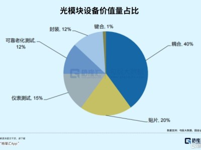 AI算力“卖铲人”，下一个黄金赛道藏在这！