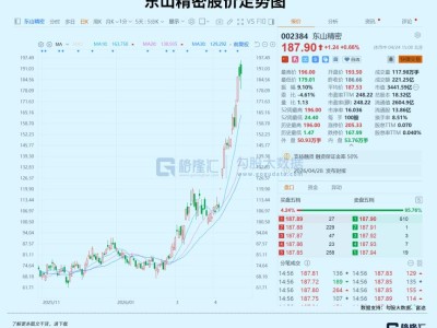 疯狂涨价！AI风口下的“黄金材料”