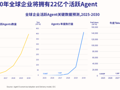 DeepSeek V4引爆Token调用新浪潮，迅策ARR环比暴涨300%