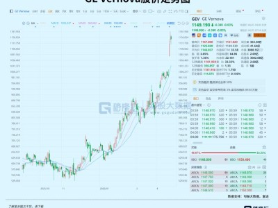 华尔街疯抢“电力霸权”！