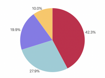 北京车展速腾聚创激光雷达搭载量第一，2160线发布即上车
