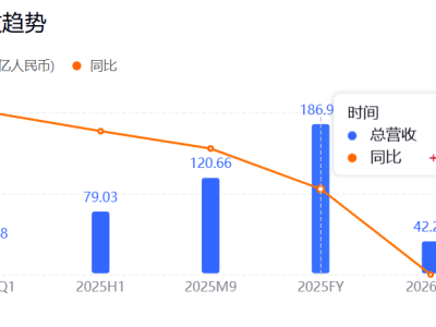 清洁电器双雄2025年营收直逼200亿，全球化与多品类布局成增长“双引擎”