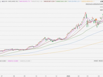 韩股涨近2%再创历史新高，年内累涨超56%，继续牛冠全球