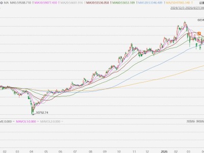 日股涨1%，再创历史新高