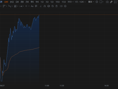人气股华电能源上演“地天板”