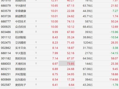 A股机器人概念股集体走强，帝奥微、杰创智能20CM涨停