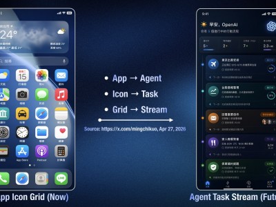 郭明錤：OpenAI将重新定义手机，联发科、Qualcomm与立讯为该AI agent手机关键供应商