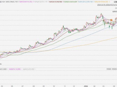 首次收于6万点以上！日股收盘再创历史新高，年内累涨20.26%
