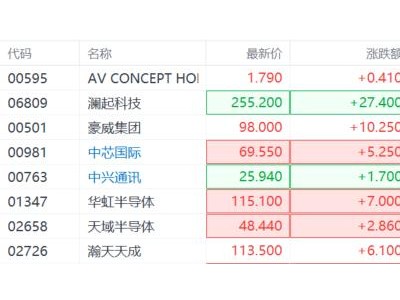 算力需求引爆，芯片股燃了！