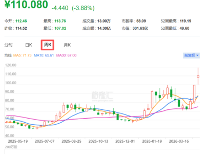 帝尔激光赴港IPO，专注于激光精密微纳加工设备，2025年净利润下滑