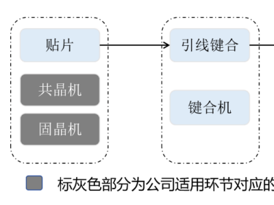 猎奇智能冲击创业板IPO，一边分红，一边上市募资补充流动资金