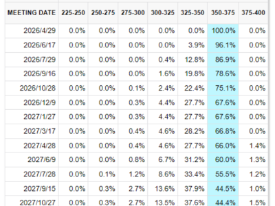 沃什入主美联储板上钉钉？鲍威尔将迎终极大考！