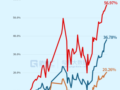 韩国、中国台湾、日本三地股市收盘齐创历史新高