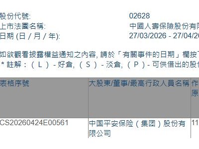 中国人寿(02628.HK)获中国平安增持399.7万股