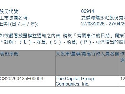 海螺水泥(00914.HK)遭The Capital Group减持113.6万股