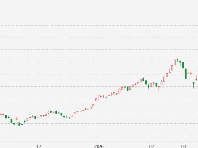 台股涨1% 重回4万点上方