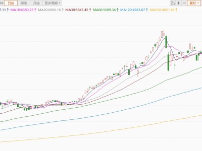 韩股市值超越英国 成为全球第八大股市