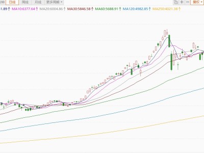 韩股再创历史新高