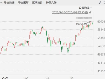 日股跌约0.9% 下破6万点