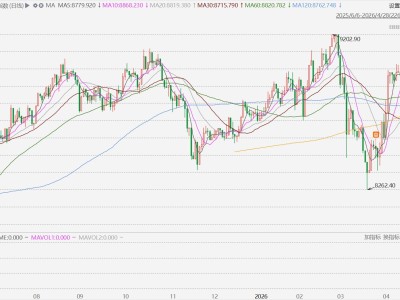 澳股收跌0.65%，为连续第六日下跌