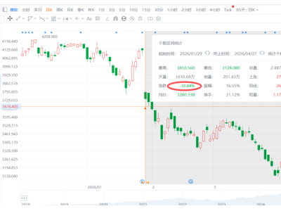 独家绑定瓦解！微软与OpenAI官宣“分手”