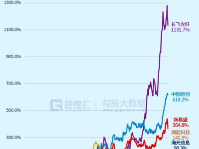 图解丨“硅基生命"消费与“碳基生命"消费显著分化