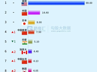 全球最猛散户，猛买这些中国股票！