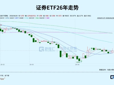券商还涨不涨，给个准话
