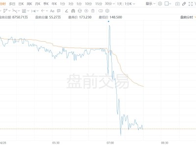 美股异动丨康宁盘前跳水跌超10%