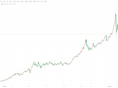 现货黄金下破4600美元