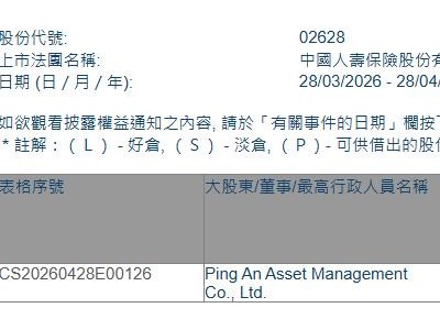 中国人寿(02628.HK)获平安资管增持1483万股