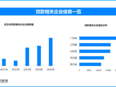 9月30日起支付禁捆信贷，现存贷款相关企业近22万家