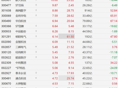 A股异动丨智能电网股集体走强，中央政治局会议提六张网建设