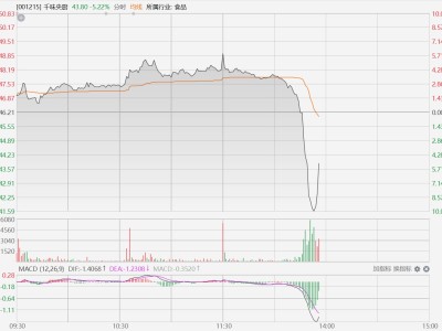 千味央厨午后闪崩触及跌停