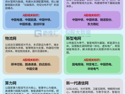 图解丨政治局会议定调“六网”建设