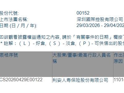 深圳国际(00152.HK)获利安人寿保险增持23.8万股