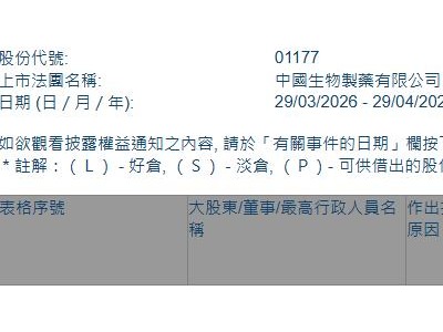 中国生物制药(01177.HK)获执行董事郑翔玲增持100万股