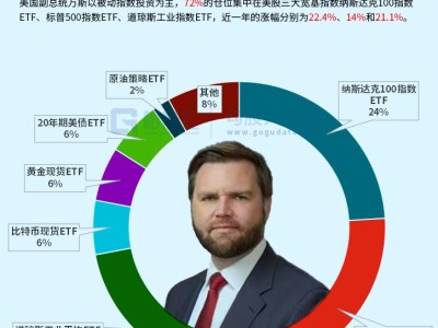 图解丨万斯最新持仓