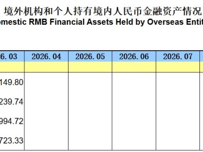 央行：3月末境外机构和个人持有境内股票3.71万亿，环比减少4505亿元