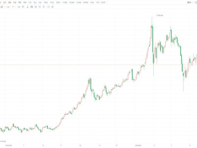 现货黄金涨2%重上4600美元 现货白银涨超3%