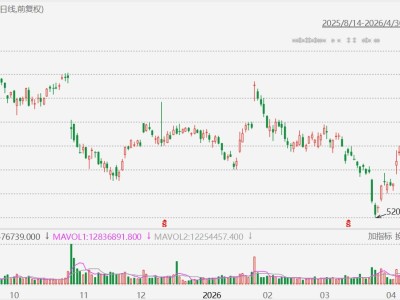美股异动丨Meta暴跌超10%，为去年10月以来最大跌幅