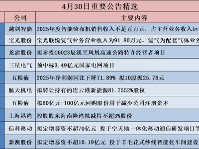 公告精选︱五粮液：2025年净利润同比下降71.89% 拟10股派25.78元