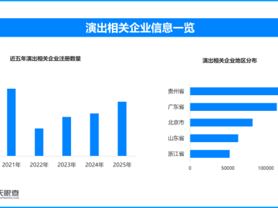 中国演出市场收入超837亿元，现存演出相关企业超100万家