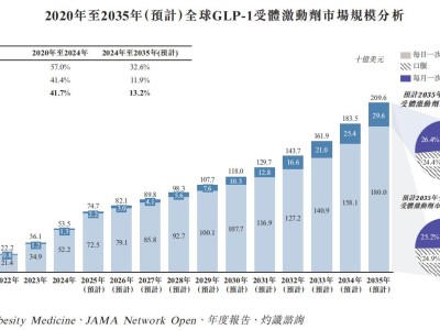 质肽生物递表港交所：重新定义GLP-1竞争格局，从更强效到更持久、更便捷