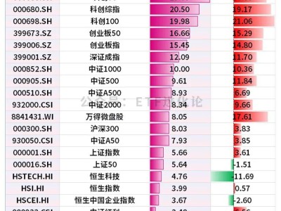 剧烈洗牌！年内最牛ETF榜单出炉